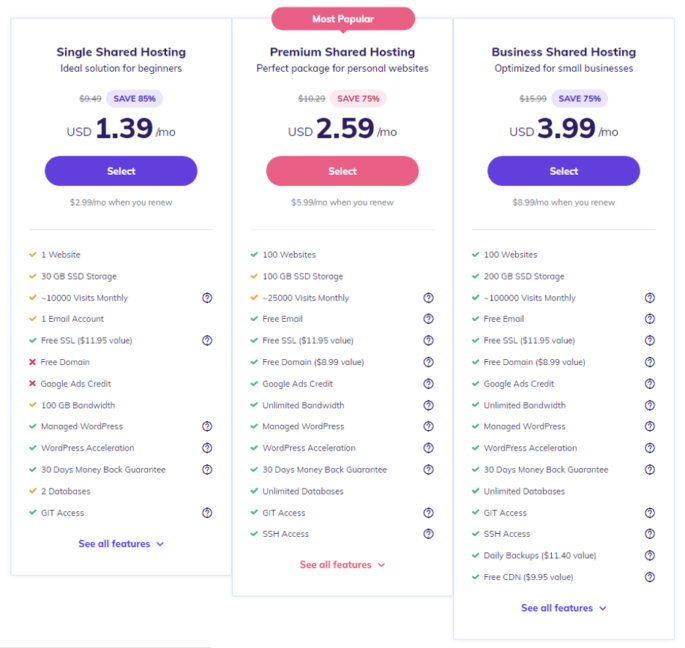 5 Best Unlimited  Hosting Plans 2024 LiteSpeed, SSL