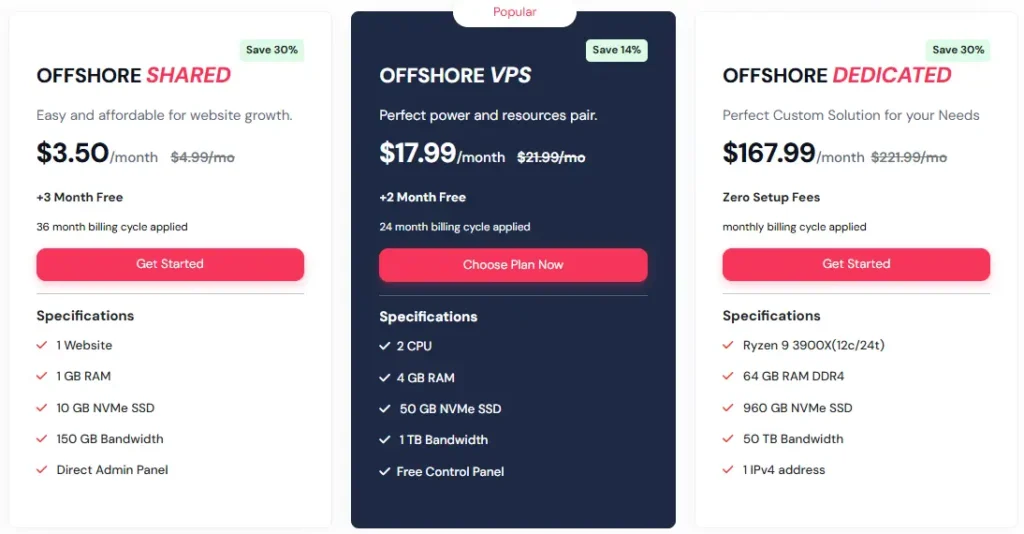 QloudHost Plans & Price
