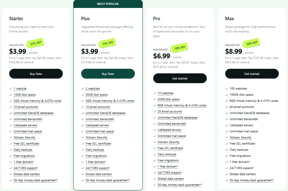 Hosting.com Plans & Price