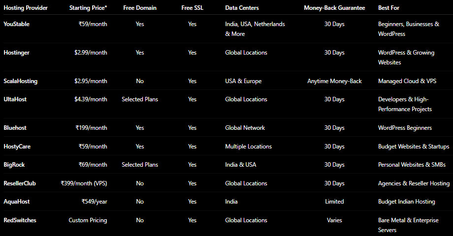 Compare the Best MilesWeb Alternatives